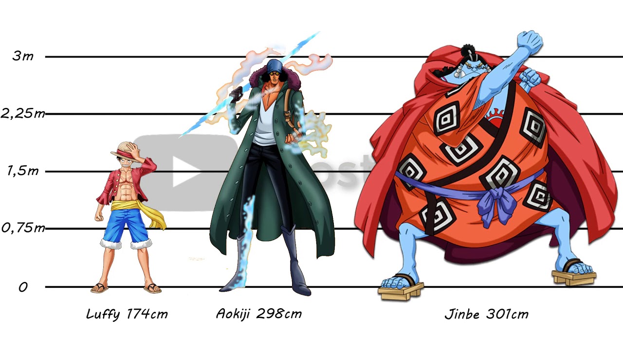 Character Heights Update : r/OnePiece