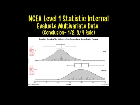 NCEA LEVEL 1 STATS INTERNAL - EVALUATE MULTIVARIATE DATA - CONCLUDE MEDIANS VS IQR AND 1/2, 3/4 RULE