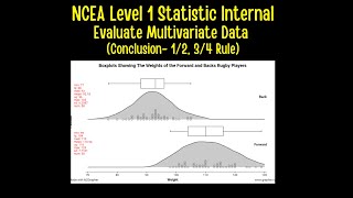 Celebrity NCEA LEVEL 1 STATS INTERNAL - EVALUATE MULTIVARIATE DATA - CONCLUDE MEDIANS VS IQR AND 1/2, 3/4 RULE Profile
