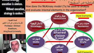 كيف يستخدم نموذج ماكينزي  في تحليل وتقييم المنظمة ؟  How does the McKinsey model  used ?