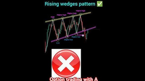 Rising wedge CHART PATTERN | Perfect entry and exit| Best setup strategy for beginners Intraday