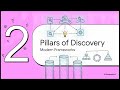 The 2025 Product Discovery Framework: Moving from Chaos to Infrastructure