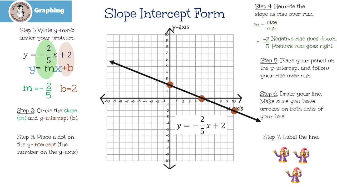 Linear Functions Visualization