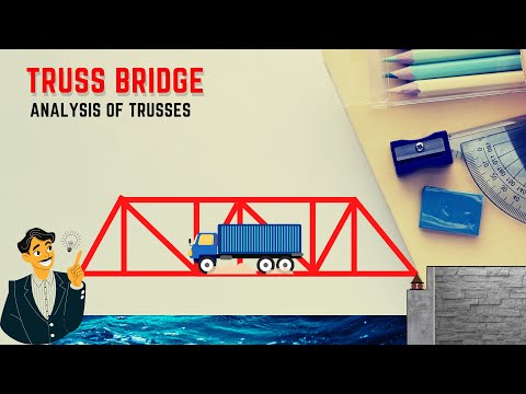 Video: Kaj je most s togim okvirjem?