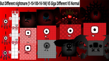 Looking For Uncannyblocks Band But Different nightmare (1-10-100-1K-1M) VS Giga Different VS Normal