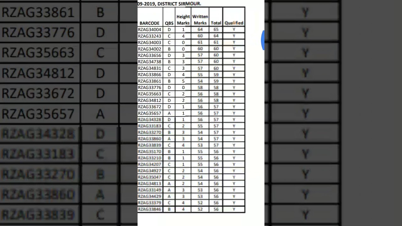 Hp police Sirmour result PDF download link in description