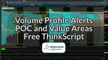 📈 Volume Profile Alerts: POC and Value Area Crossings - Free ThinkScript for ThinkorSwim 📉