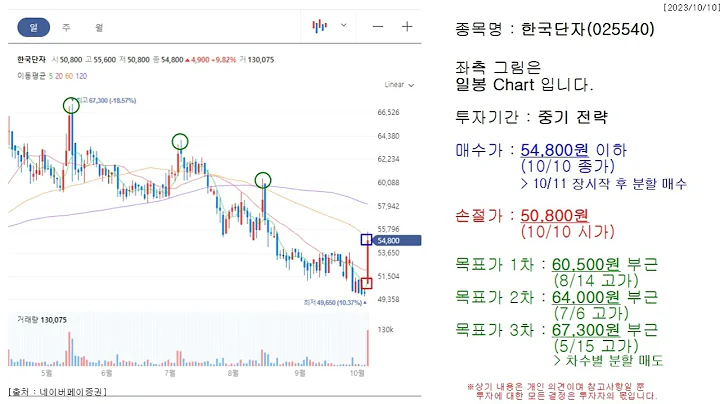 부자되기 : 한국주식으로 : 한국단자(025540) Review1
