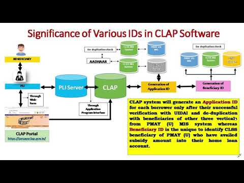 PMAY Application id vs Beneficiary ID CLAP/CLSS PMAY