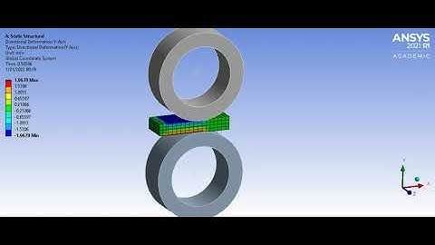 Directional Deformation Y Axis TitaniumNL