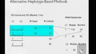 Computational Challenges in the Era of Personal Genomics: A subjective View