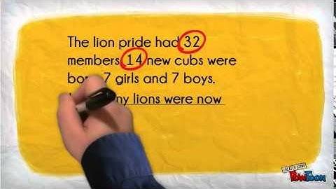 CUBES math problem-solving strategy