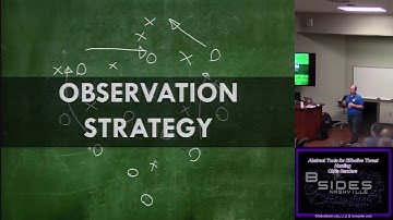 BSides Nashville 2017 BSides Nashville 2017 Blue04 Abstract Tools for Effective Threat Hunting Chris