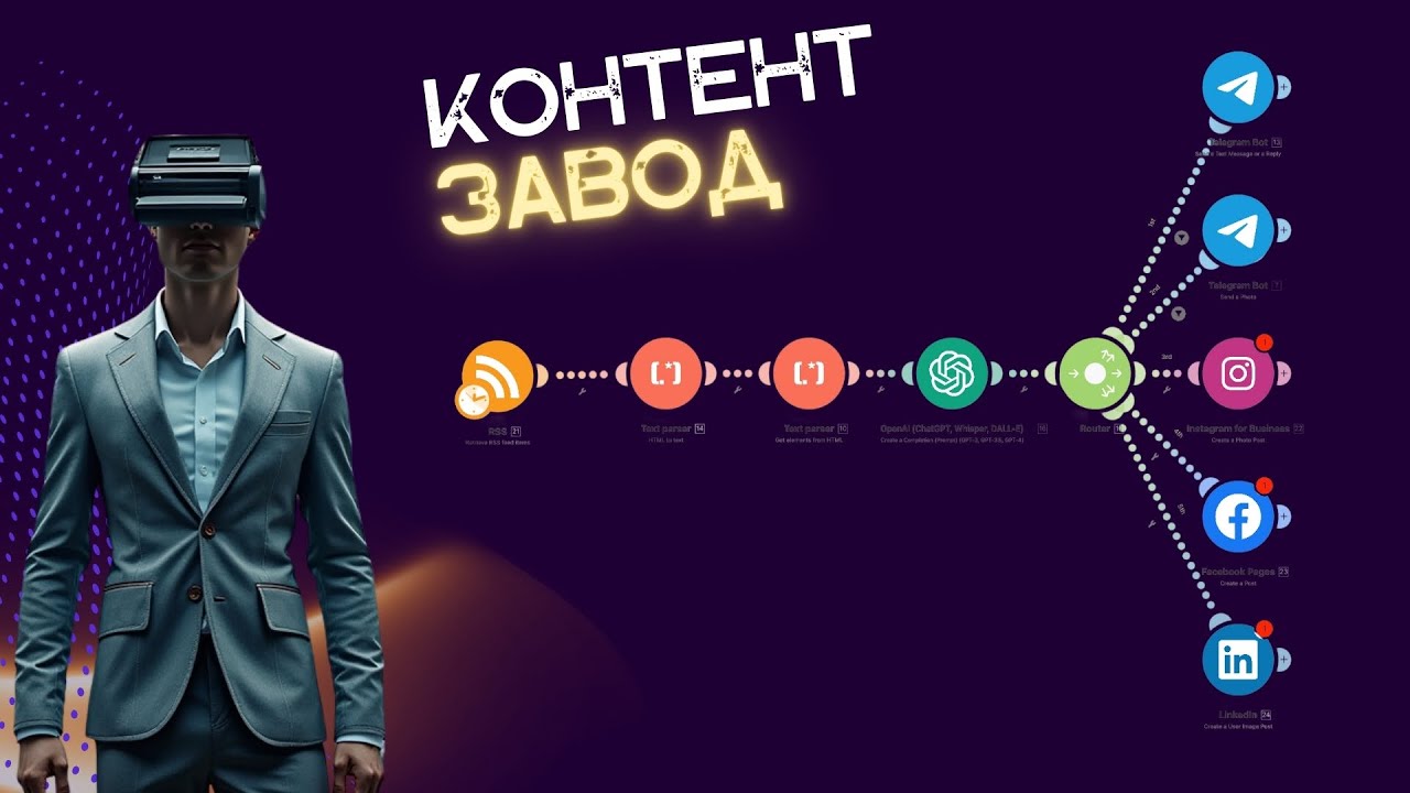Я створив собі 100% автоматичний КОНТЕНТ-ЗАВОД! RSS + ChatGPT + Make