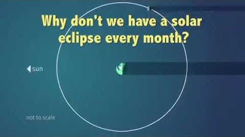 Why we don