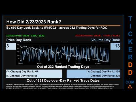 ROC News along with Price and Volume Analysis ROC Stock Analysis $ROC Latest News TickerDD ROC Price