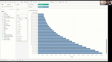 Tableau Dashboard Covid-19