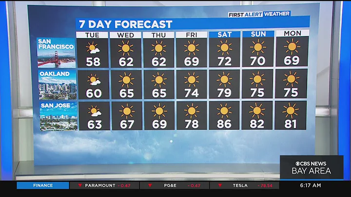 First Alert Weather Forecast For Tuesday Morning