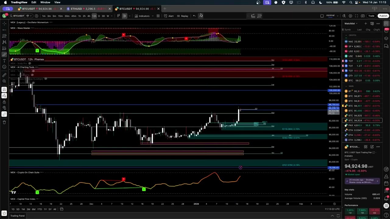 MDX Algo VIP Live - 14 января - День данных, часть 2