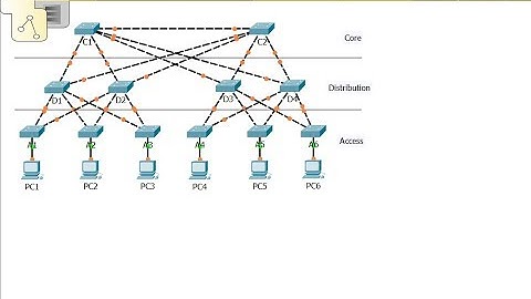 [CCNA v6] Packet Tracer 3.1.1.5 Examining a Redundant Design