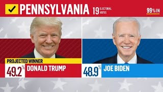 2024 Presidential Election Night | Trump Vs Biden Rematch | NBC Full Coverage