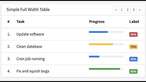 Laravel Custom Pagination Tutorial with Bootstrap or Tailwind