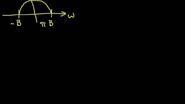 Sampling Theorem: Introduction
