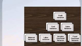 Homeworkhelpindia   Variance Analysis