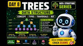 Tree Data Structure in One Shot 🔥 | BST, Traversals, Properties | UGC NET CS Day 8