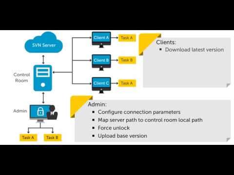 Automation Anywhere Version Control Automation Anywhere Version Control