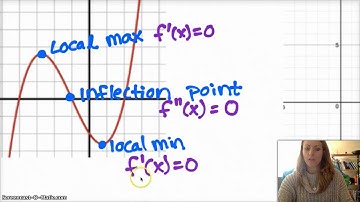 Intro to Calculus: 4.1.1 Using first and second derivatives (Part 1)