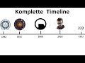 Half life portal timeline 1912  2121 chronologisch zusammengefasst  deutsch