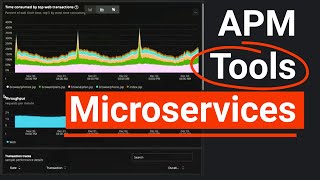 Nodejs Microservices With Apm Tools