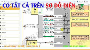 Máy Đọc Lỗi Smarttool 2 - Tất Cả Có Trên SƠ ĐỒ ĐIỆN | Tiến Tài Fi