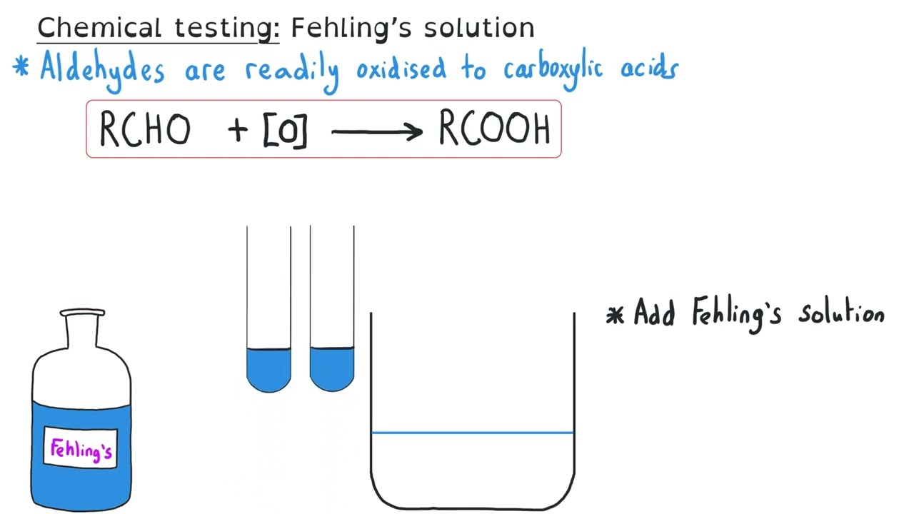 Aldehydes & Ketones | A level Chemistry