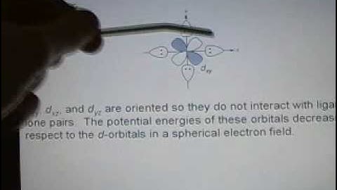 CH406-lecture7-part2-SP2010.mp4