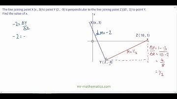Gradient of Perpendicular Lines | GCSE Maths | Mr Mathematics