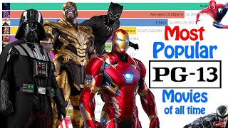 Most popular PG-13 movies of all time | Highest Grossing PG-13 movies | Top PG-13 Movies Worldwide