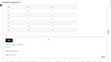 GRADED ASSIGNMENT SOLUTION OF PDSA WEEK 7  iitmadras