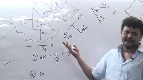 Lecture On PSUEDO FORCES PART-1 for JEE/NEET Contact +91 7275285810 For IIT/NIIT Complete Physics Co