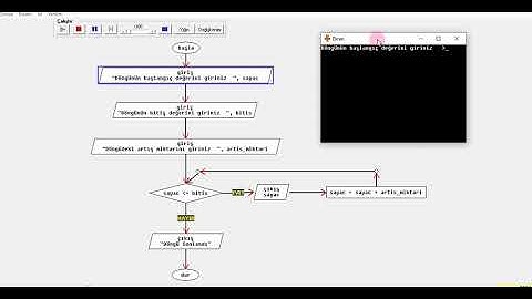 For Döngüsü ve Sayaç Mantığını Akış Diyagramlarıyla Öğrenin