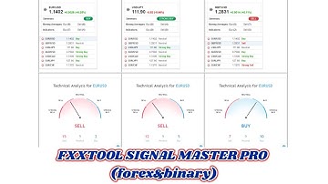 Fxxtool Master Pro-Best Signal Forex & Binary