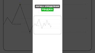 Логика определения Ренджа  #trading #smartmoney #range