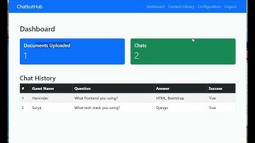 Part 1 of AI-Powered Chatbot Using Django, OpenAI, Hugging Face, FAISS & Pinecone | Project Demo