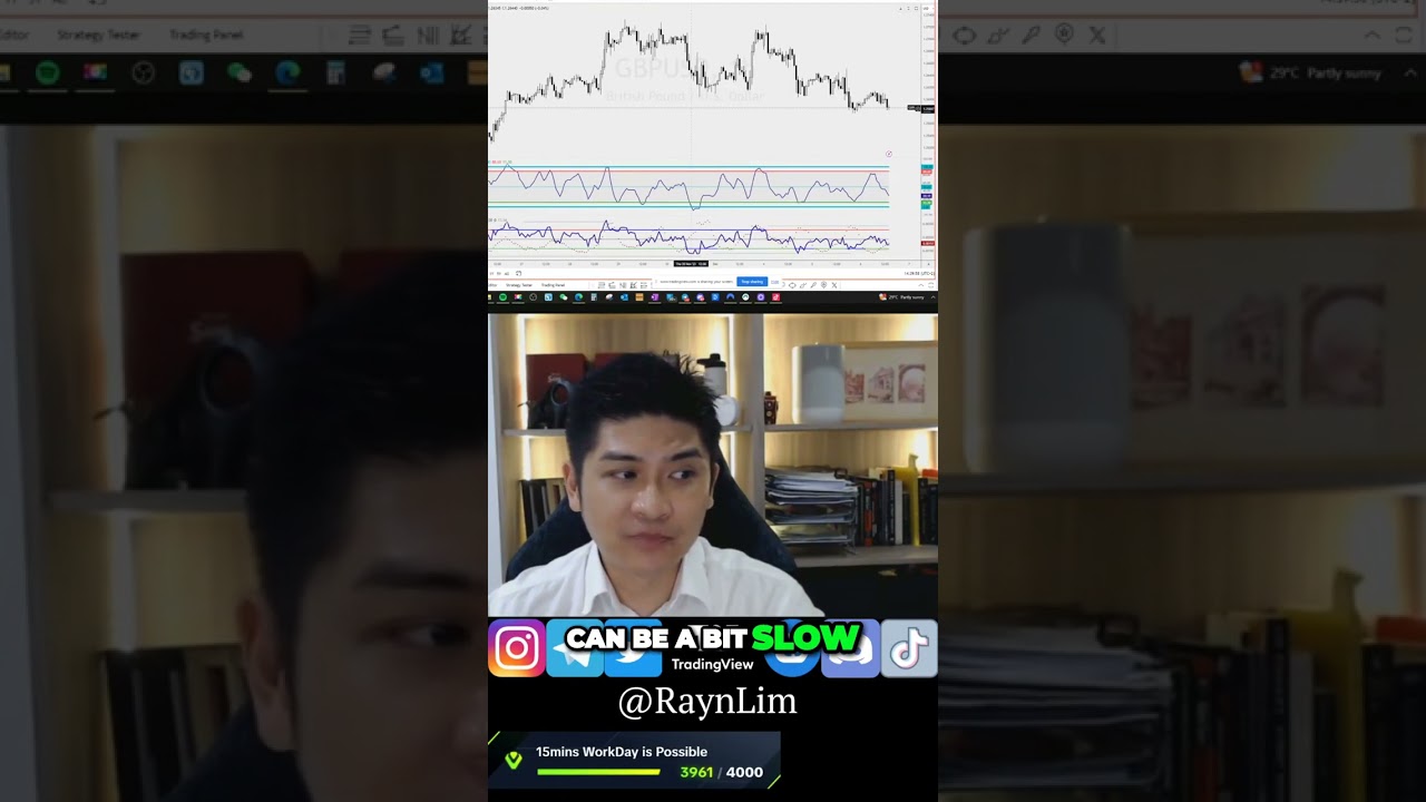 Trends can be tricky! Imagine a weaker bull setup