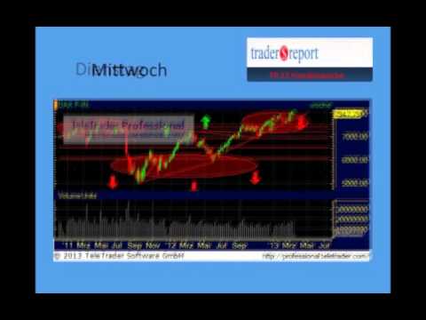 TR12_2013 Börsenbrief Trade Report Trading Dax Index Short Chart News Gold Gewinn Musterdepot