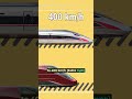 Top 3 Fastest Trains in the World #fastesttrain #shorts