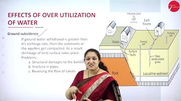 DAY 10 | ENVIRONMENTAL STUDIES | I SEM | B.COM, B.B.A & B.C.A | NATURAL RESOURCES | L3