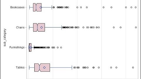 SAS Studio: How-to Import Excel Files