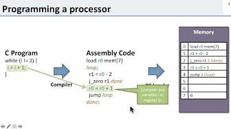 MIPS Instruction Set Architecture (1 of 2) - YouTube